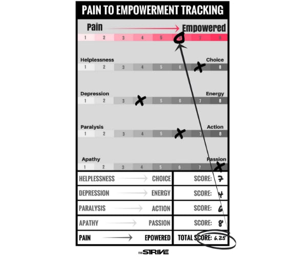 confidence building tracker