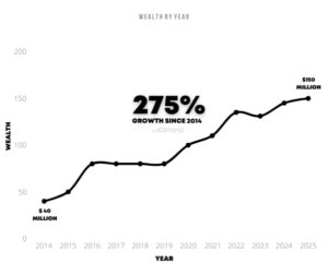 Barbara Corcoran Net Worth + How She Go So Rich (2025) - The STRIVE