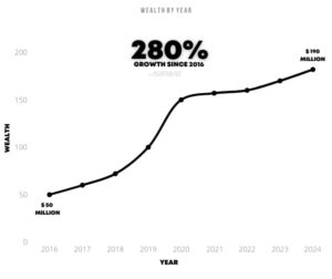 Lori Greiner Net Worth (2025) | How She Built Her Fortune